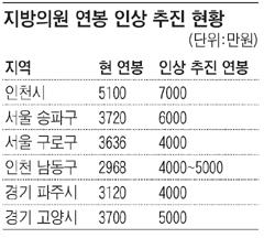 
	������(ۡ) �������ǿ� ���� �λ� ��ǳ   
