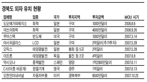 
	��ϡ�������ġ ��ڡ��Ͷ߸���  
