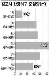 
	��ٴ� ��� ���ٴڡ� ���� ���� ��10������  
