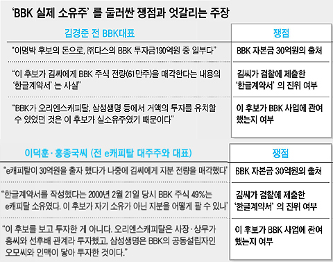 
	ȫ�������̴��ƾ� ��BBK�� ����� �������� 
