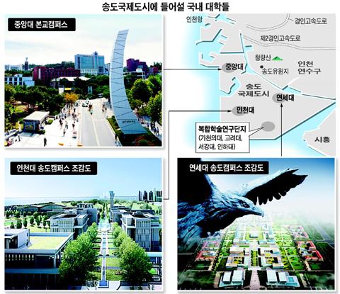 
	�۵� ��������, �ѱ��� ���̺񸮱� �޲۴�  
