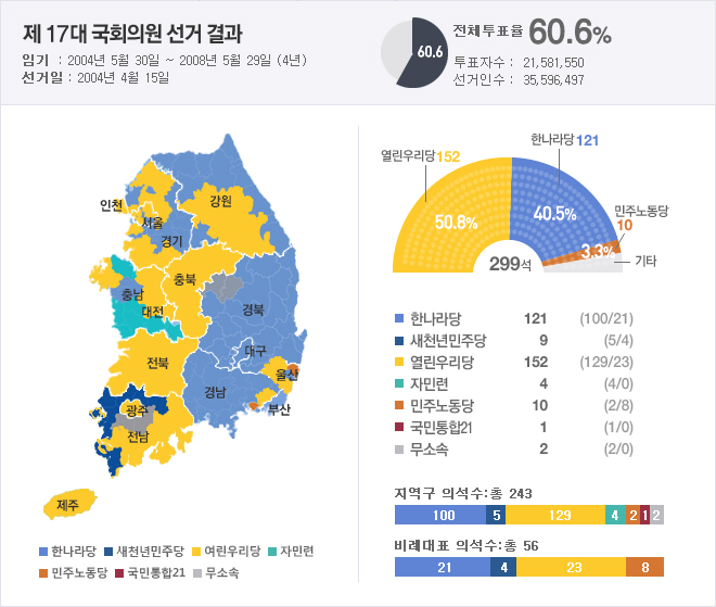 17대 국회의원선거 브리핑