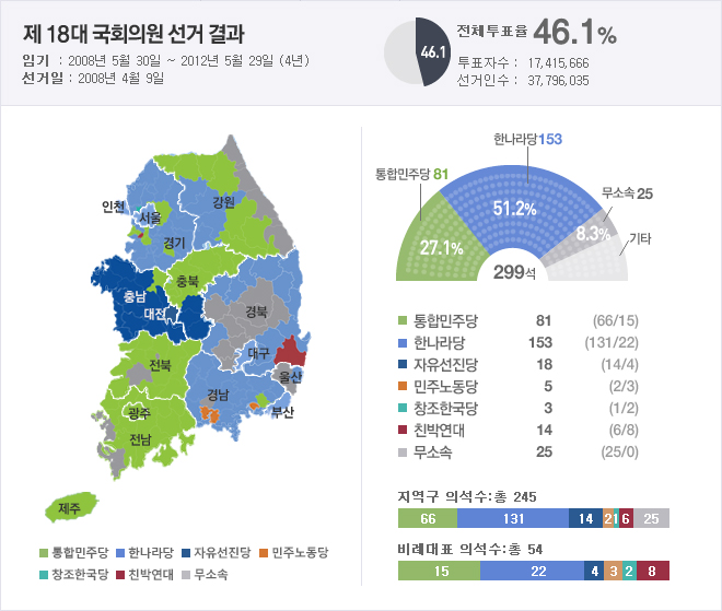 18대 국회의원선거 브리핑