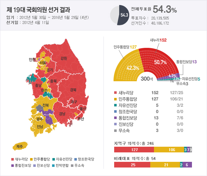 19대 국회의원선거 브리핑