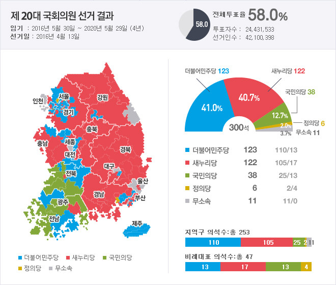 20대 국회의원선거 브리핑