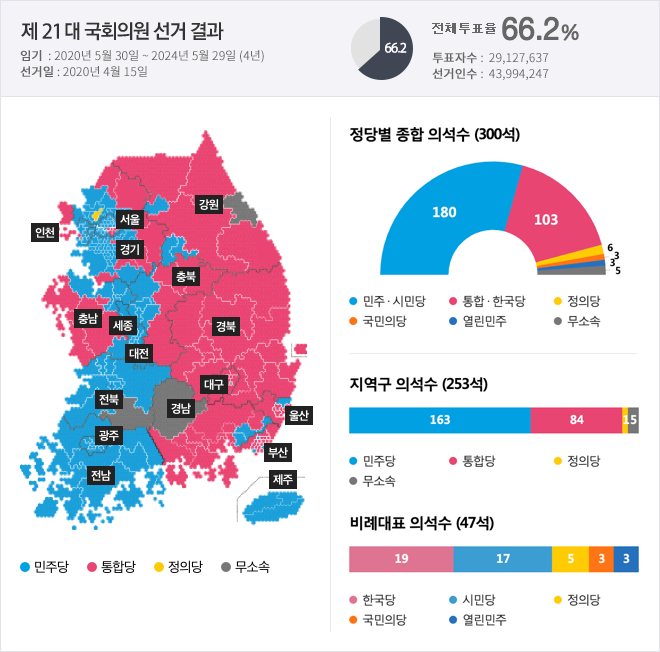 21대 국회의원선거 브리핑