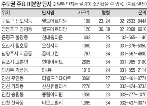 [이것이 부동산테크] '숨어있는' 싸고 좋은 아파트 - 땅집고 > 뉴스